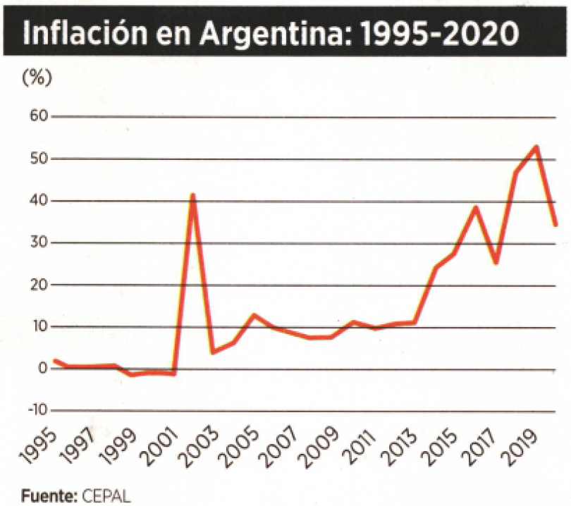 El control de la inflación, versión argentina EGADE